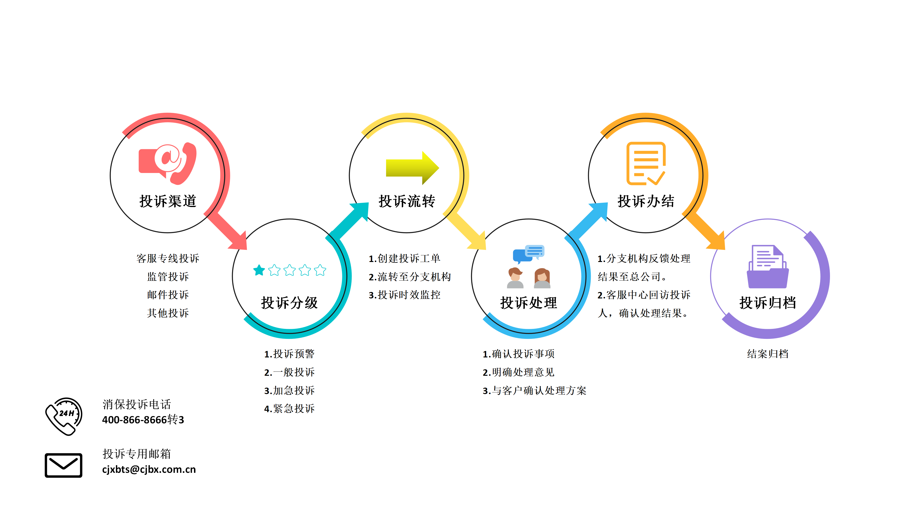 投(tou)訴流程(cheng)圖_01(1).png
